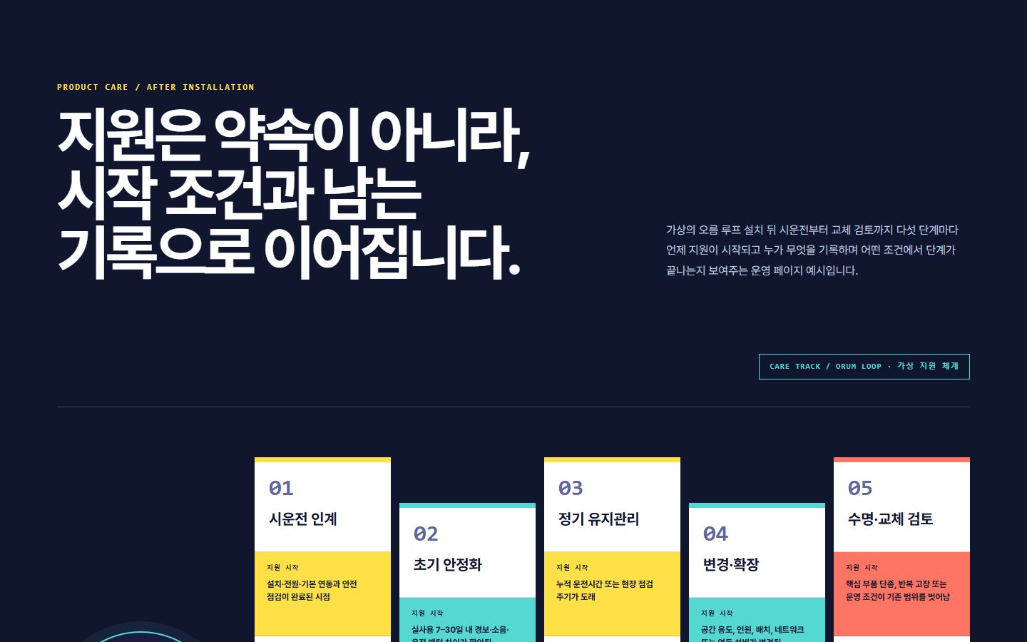 제품 운영 지원 생애주기 블록 화면