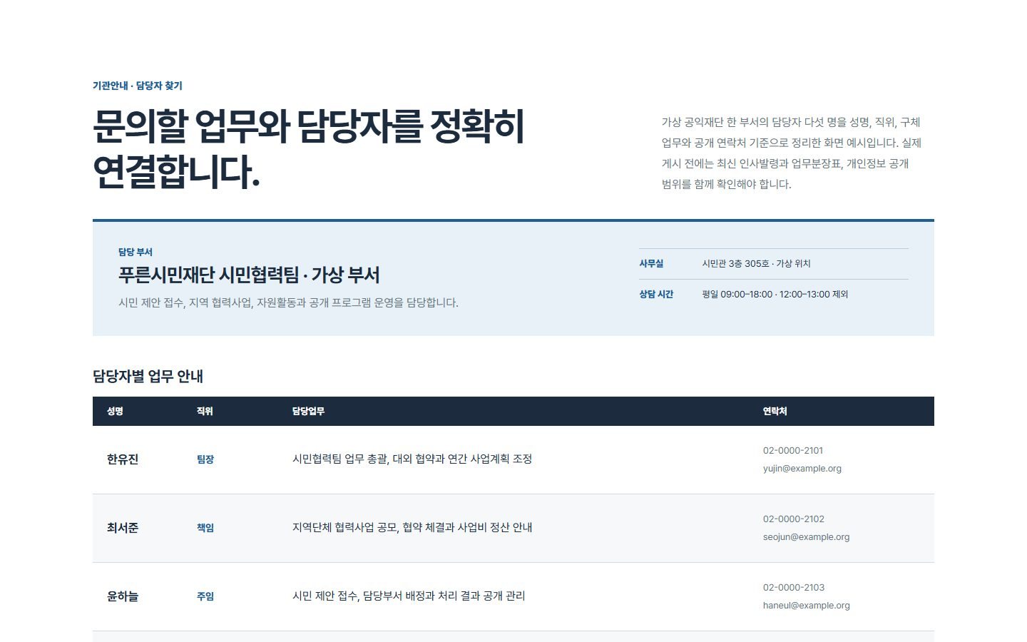 부서 담당자·업무 안내 블록 화면