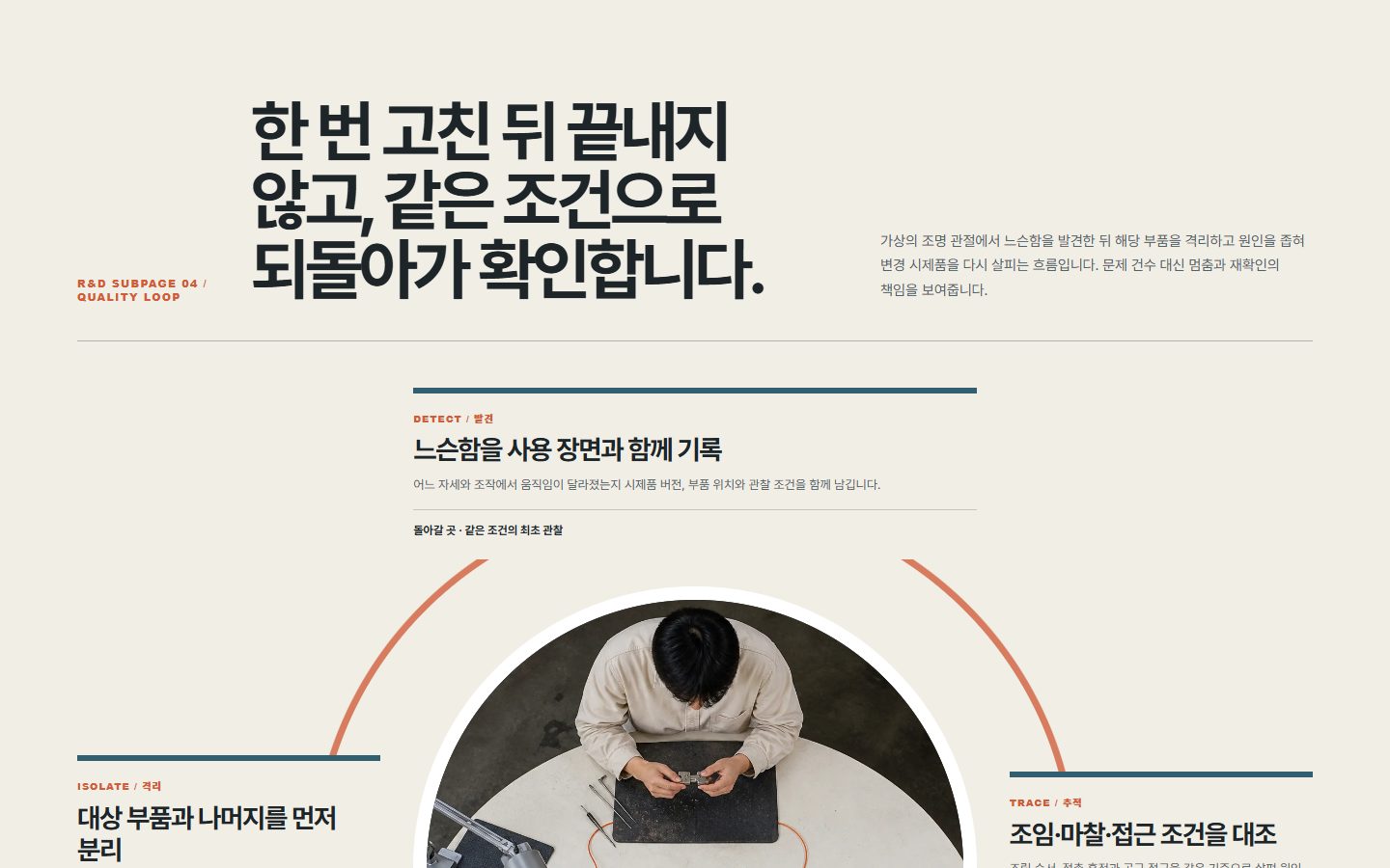 품질 피드백 루프맵 블록 화면