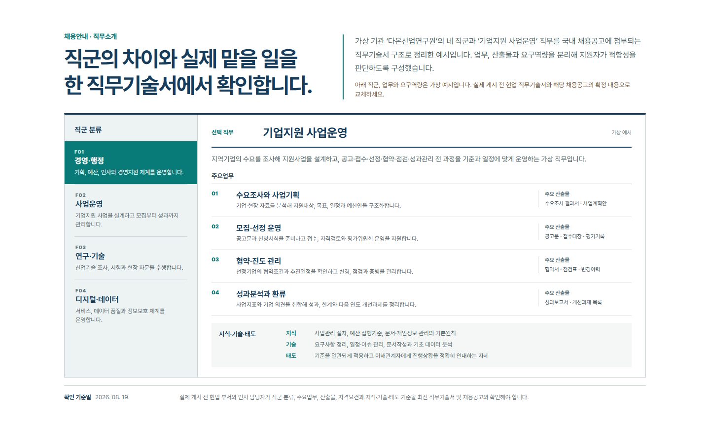 직군·직무기술서 블록 화면