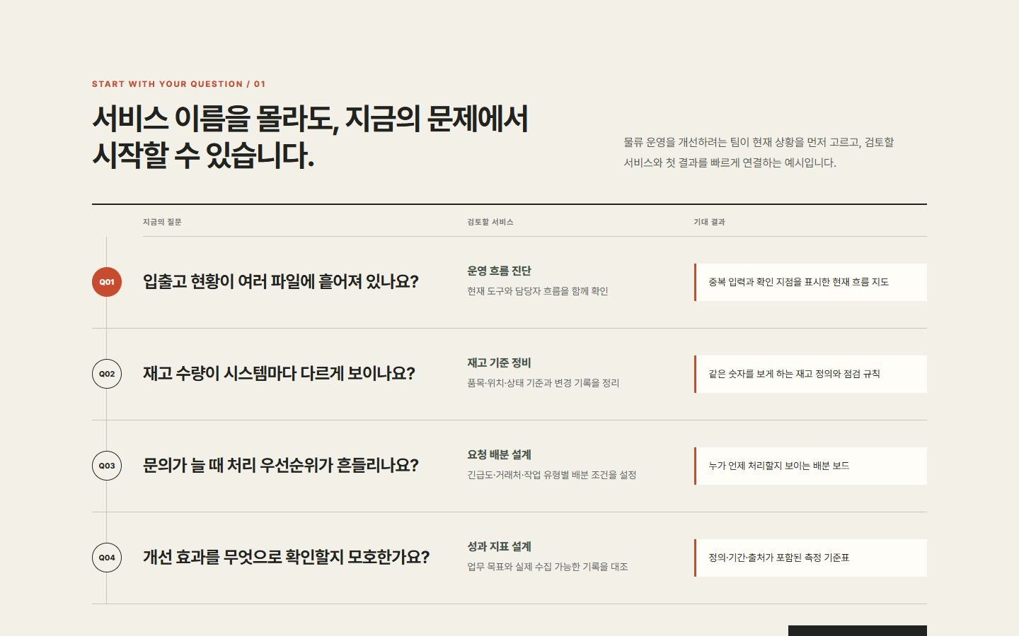 질문형 서비스 경로 인덱스 블록 화면