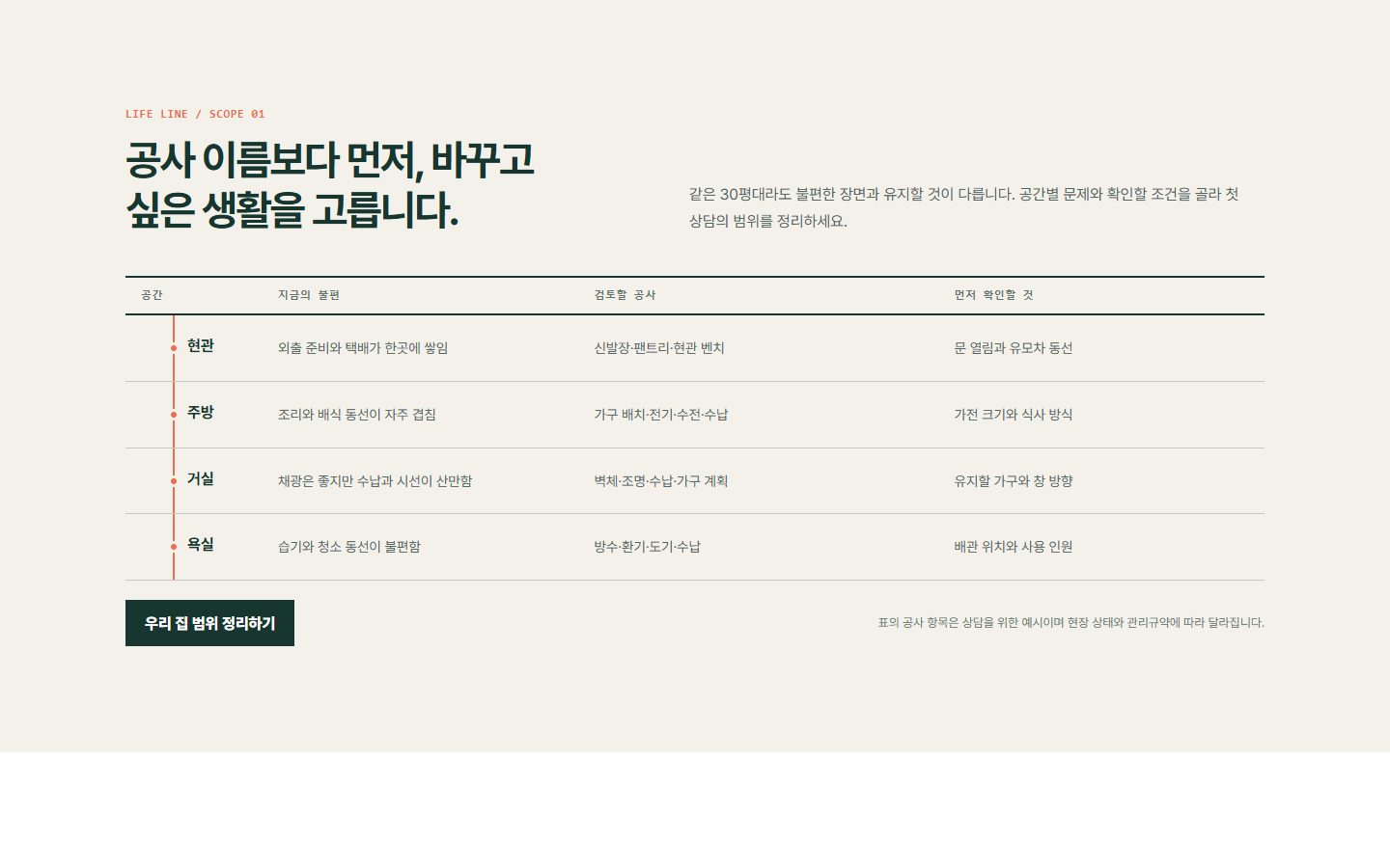 서비스 범위 플래너 블록 화면