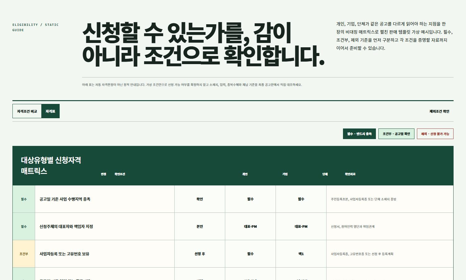 지원대상·신청자격 확인 블록 화면