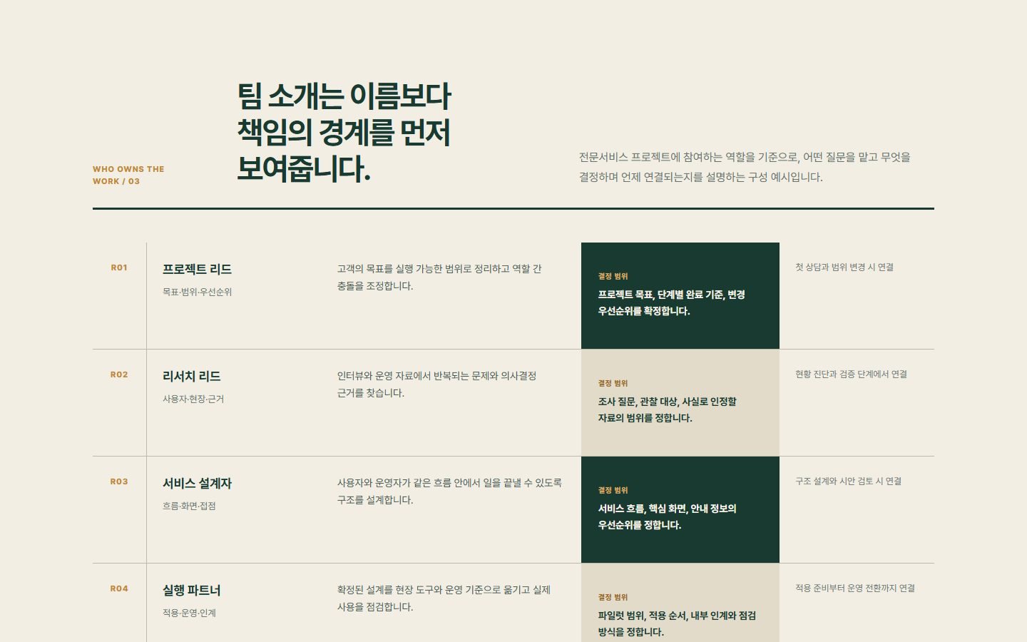역할 중심 팀 디렉터리 블록 화면