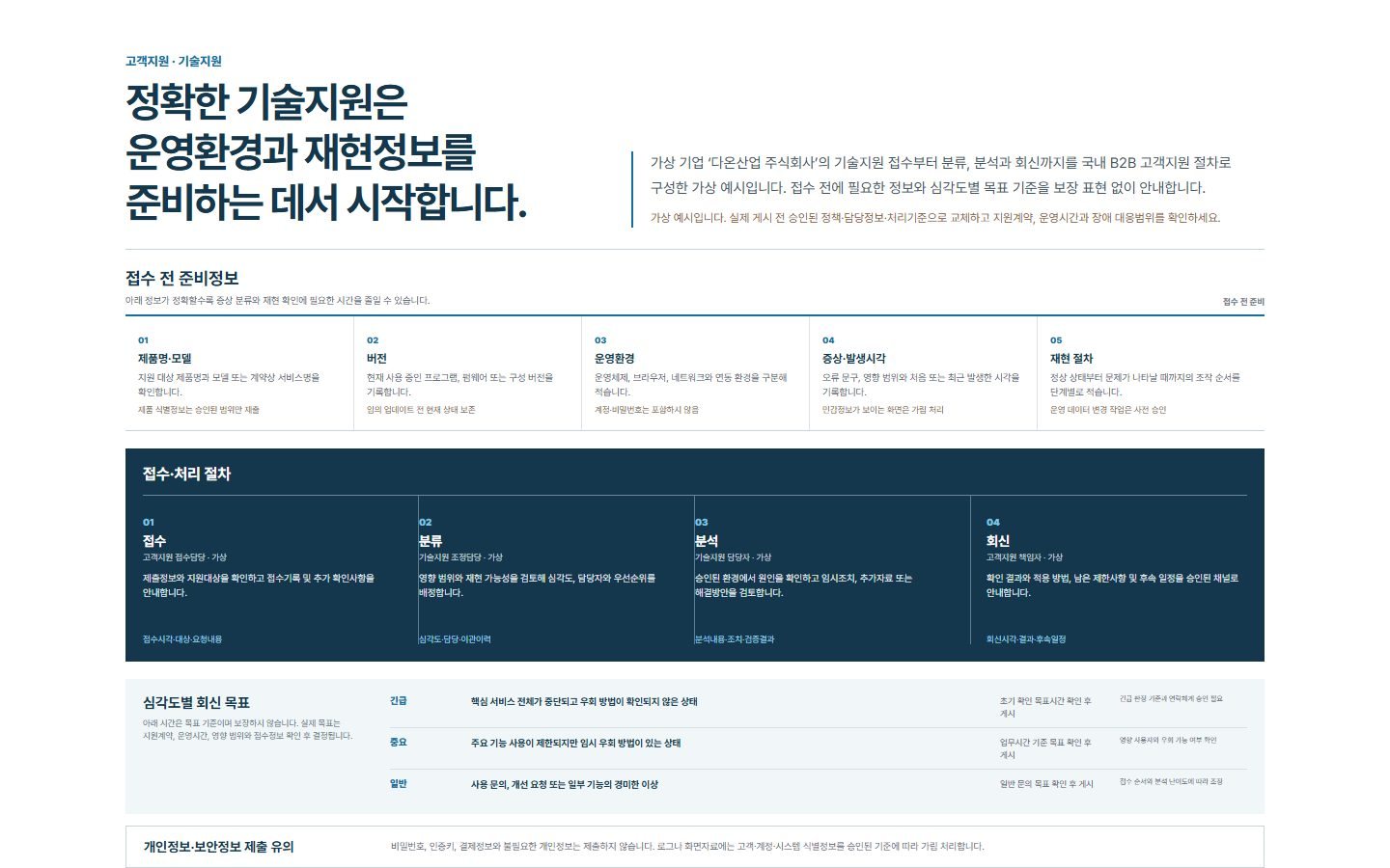 기술지원 접수·처리 절차 블록 화면
