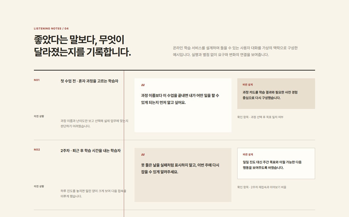 변화 맥락 고객 목소리 블록 화면