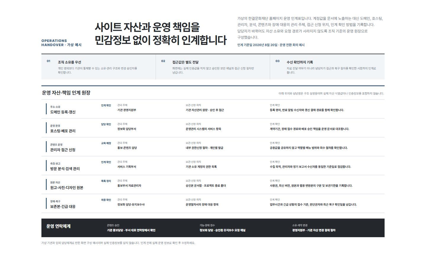 운영권한·담당 인계표 블록 화면