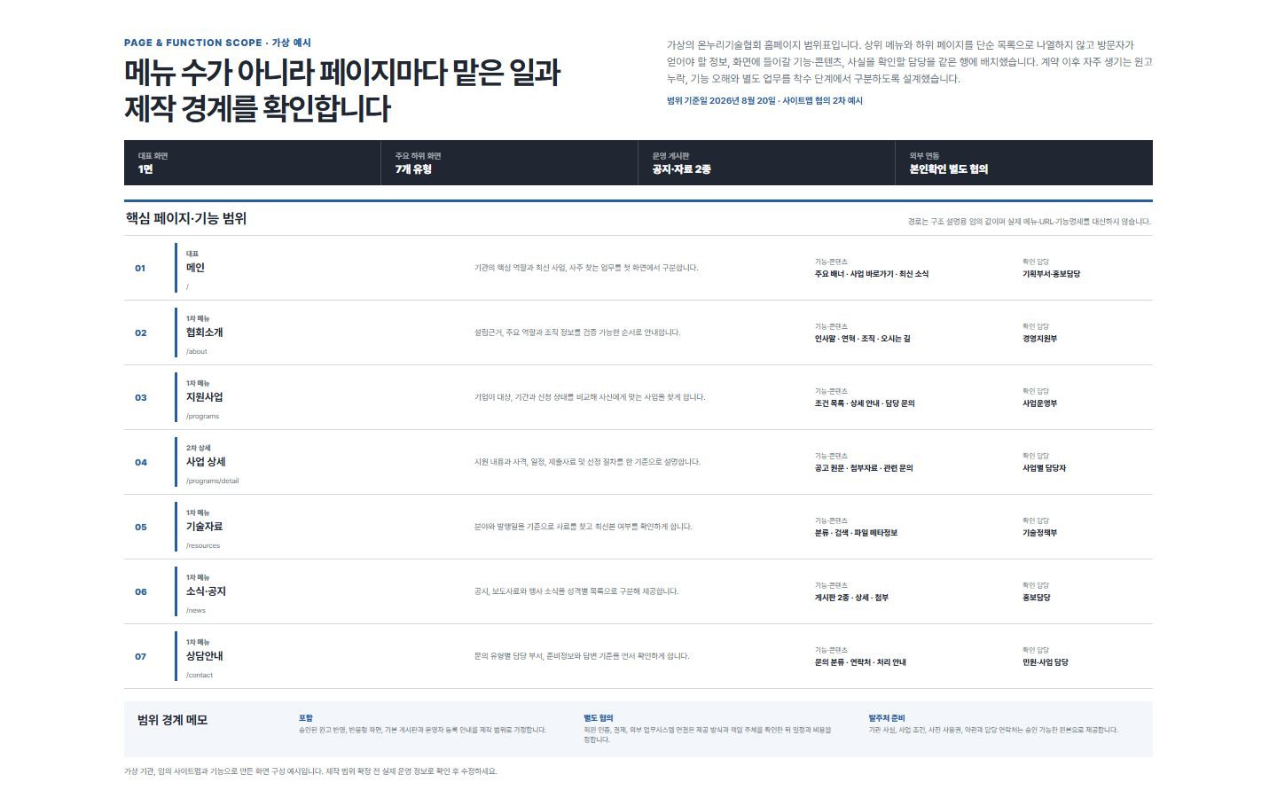 페이지·기능 범위표 블록 화면