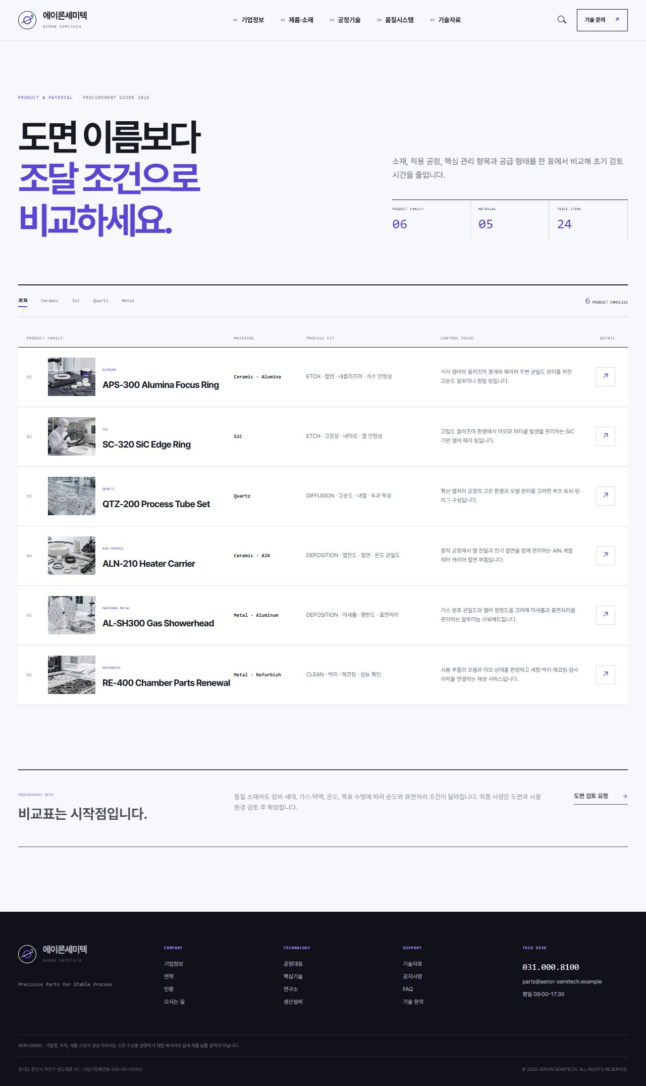 에이론세미텍 — 반도체 정밀부품 기업 — 제품·소재 비교