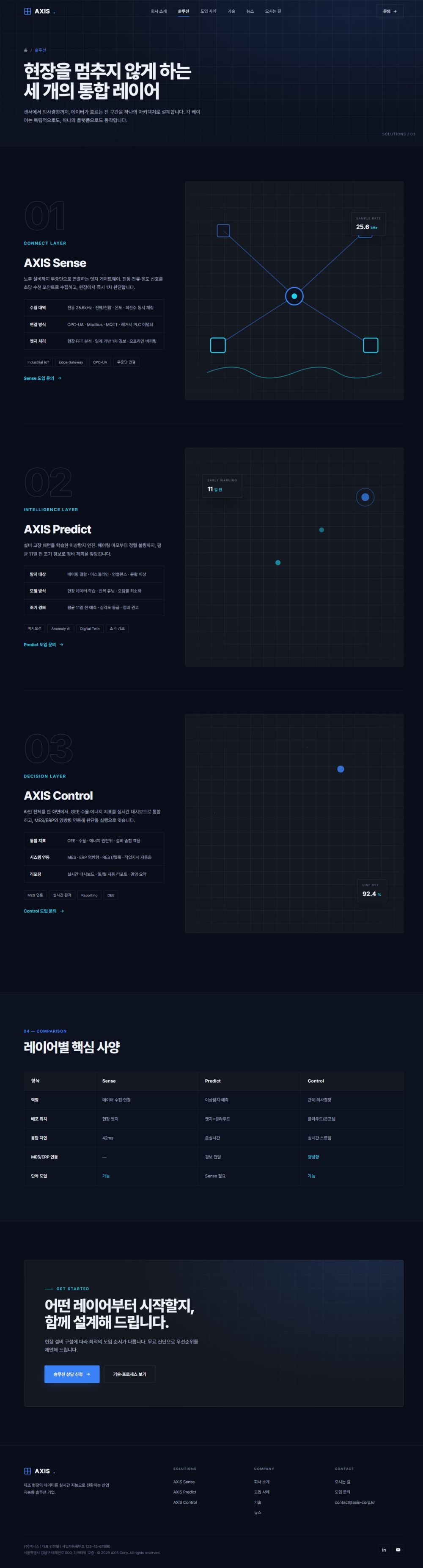AXIS — B2B 테크 기업 멀티페이지 (딥네이비) — 솔루션