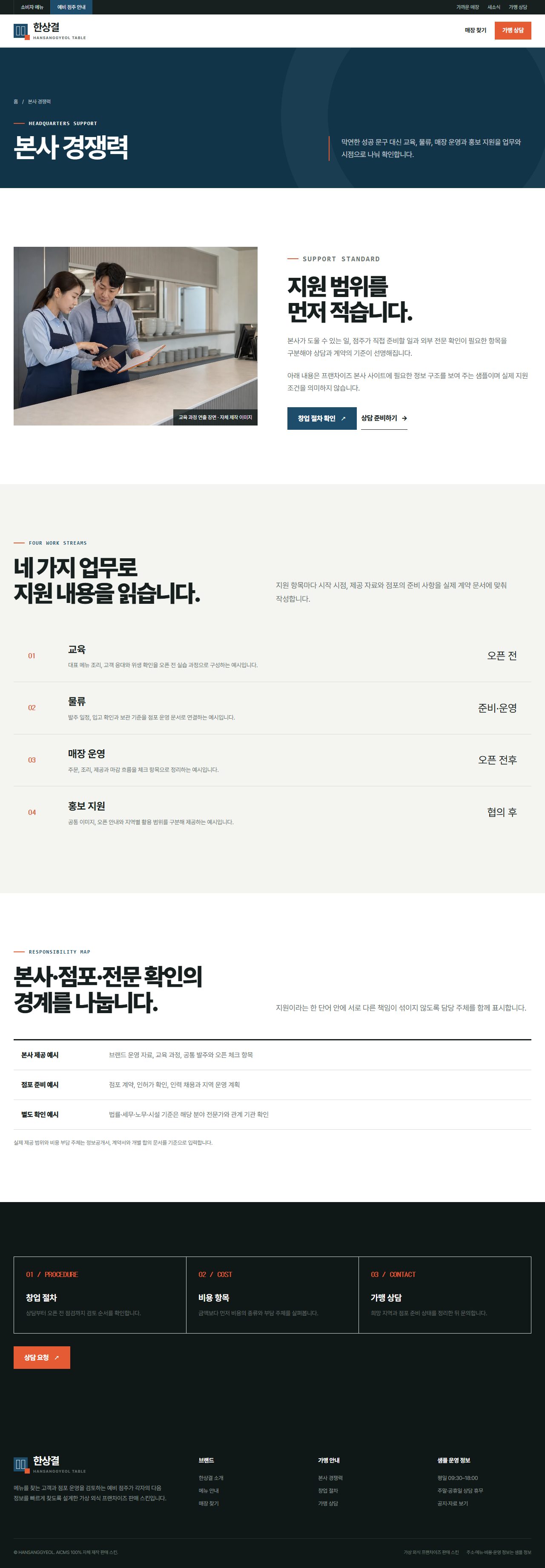 한상결 — 본사 경쟁력