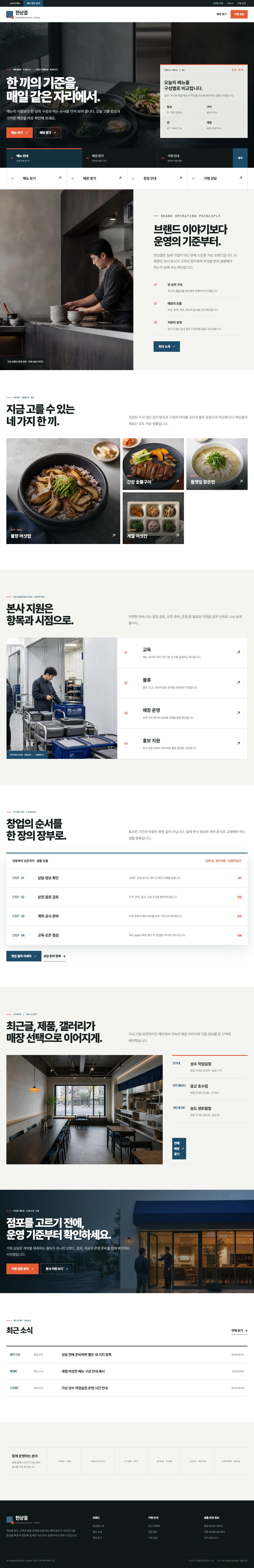 한상결