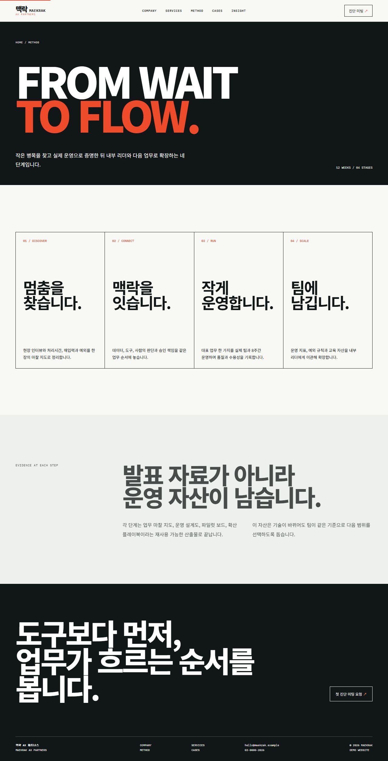 맥락 AX 파트너스 — 업무 전환 컨설팅 — 방법론